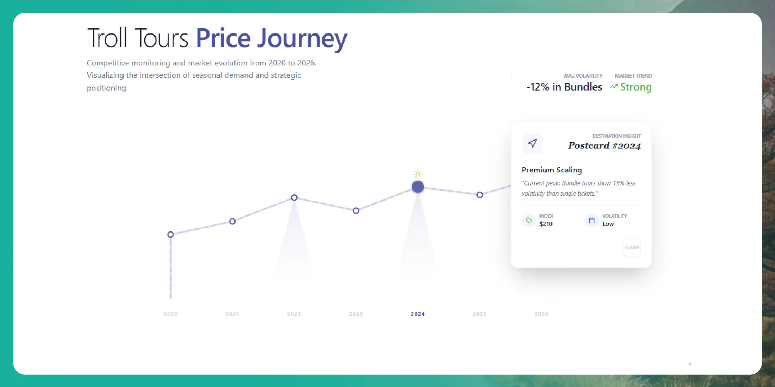 Weekly E-commerce Price Comparison in Amazon India - Trends & Insights-01